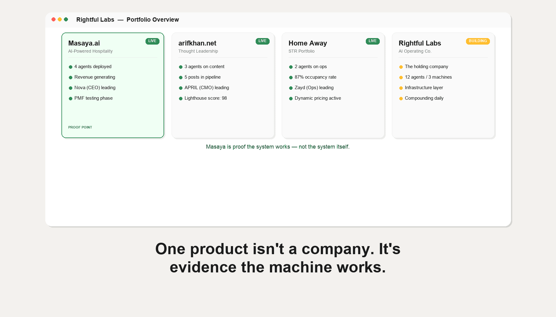 Masaya is a proof point, not the whole story