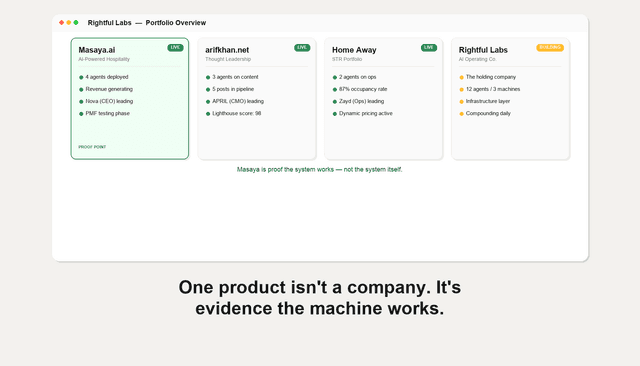 Masaya is a proof point, not the whole story