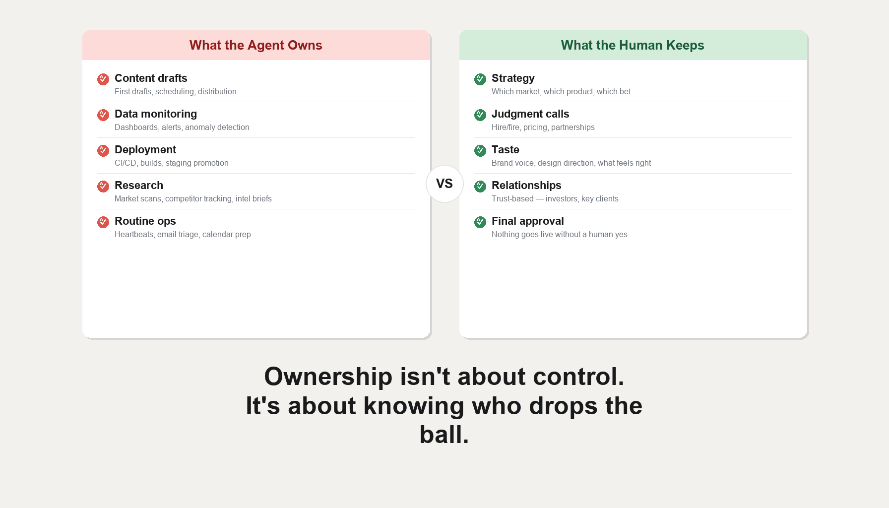What AI agents should actually own inside a company