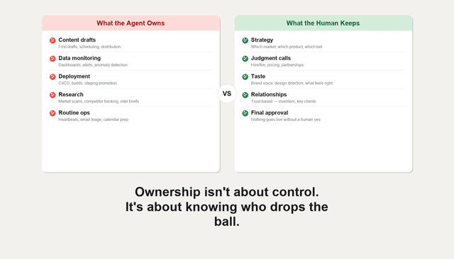 What AI agents should actually own inside a company